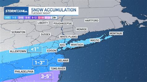 Unleashing the Power of the Elements: Stay Ahead with Accurate Weather Forecast in NJ