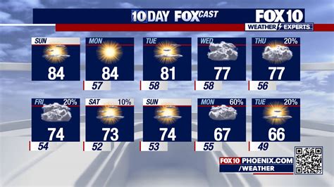 Phoenix's Celestial Crystal Ball: Unveiling the Unpredictable Mysteries of the City's Weather Forecast