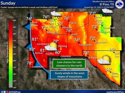 El Paso TX Weather Forecast: Up-to-Date Conditions and Updates