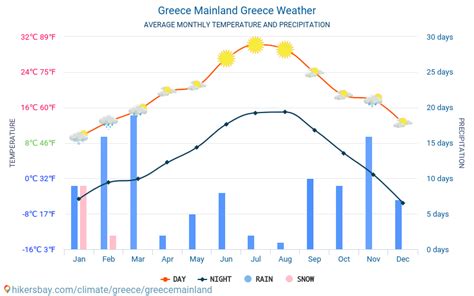 A Journey Through the Seasons: Discovering the Diverse Weather in Greece by Month