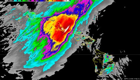 Kona Weather Guide: Plan Your Upcoming Trip - Kona Style