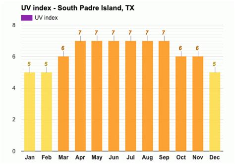 Weather In South Padre Island Texas In January