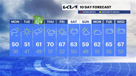 Discover the Latest Weather Updates in The Bronx Today!