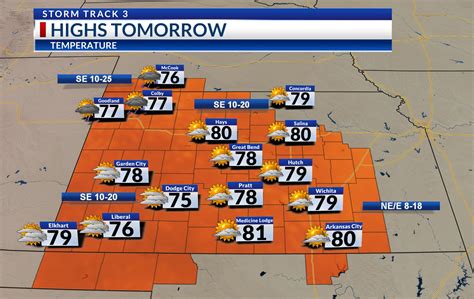 Brace Yourself for Tomorrow's Extreme Weather in Wichita Kansas