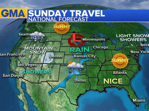 Michigan weekend weather Temps climb to 70s south, very wet north