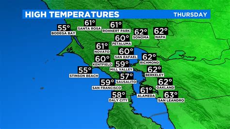 San Francisco Bay Area weather forecast