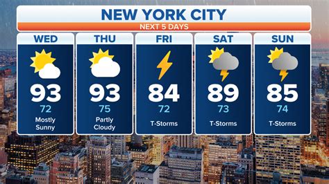 Get Ready to Brave the Elements: The Ultimate Monthly NYC Weather Forecast