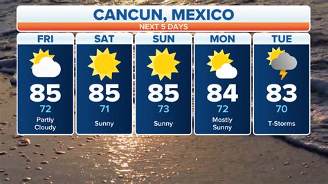 Weather in Cancun