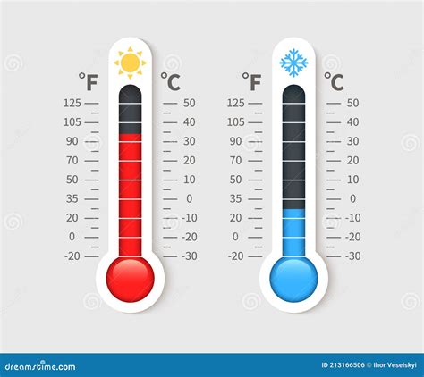 Experience the Fahrenheit Phenomenon: Get Up Close with the Stunning Weather in Imperial Units