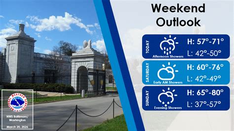 Uncovering the Elements: Exploring the Dynamic Weather Patterns of Harrisonburg