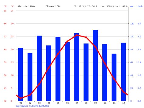 Unveiling Silver Spring's Weather Secrets: Your Ultimate Guide to Local Climate Conditions