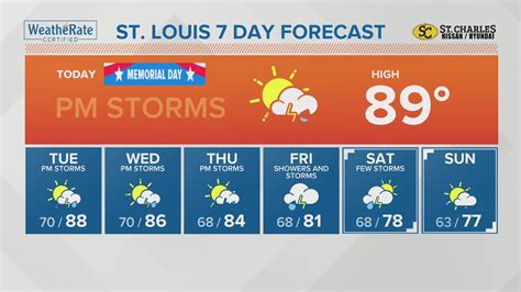 Wondering About the Climate in St. Louis, Missouri? Discover All You Need to Know About the City's Weather Patterns!