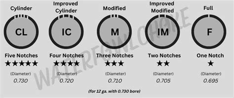 Weatherby Choke Tube Identification Chart