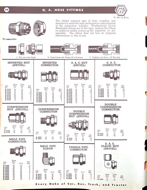 Weatherhead Fittings Catalog