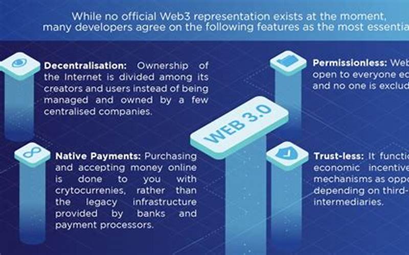 Web 3 Explained