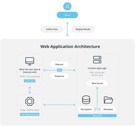 Web Application Software Architecture Diagram