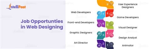 Web Designing Career Opportunities
