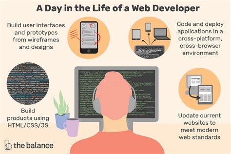 Web Developer Career Description