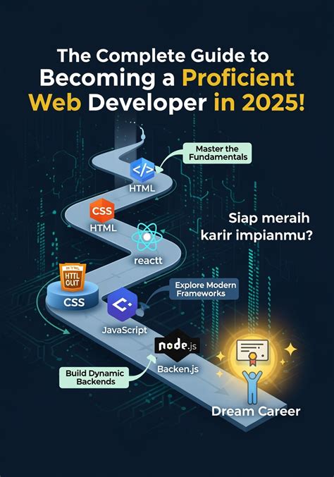 Web Developer Handal: Tips & Trik Sukses