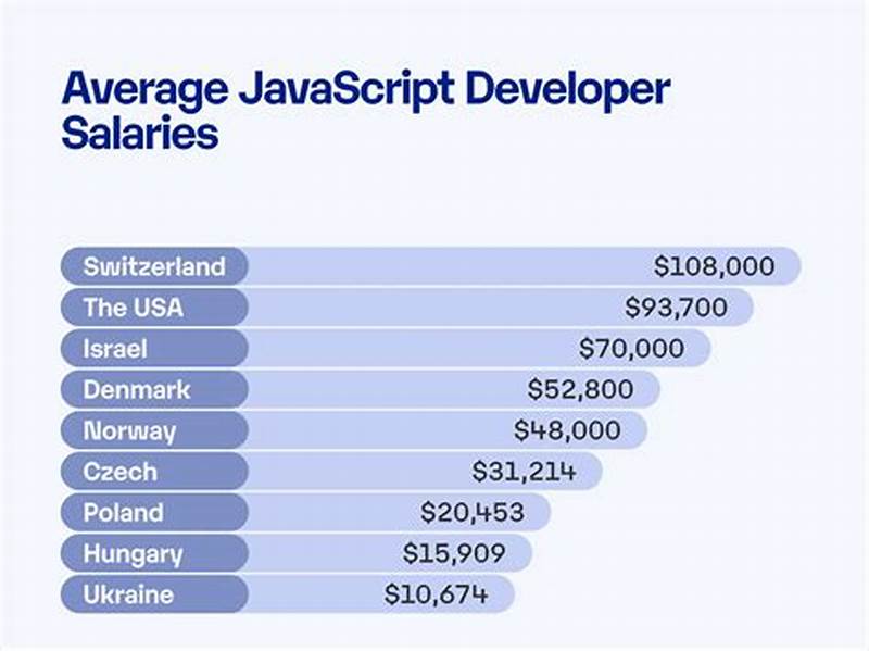 Web Developer Vs Software Developer Salary
