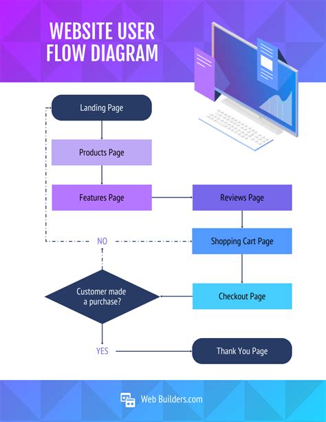 Web Flow Diagram