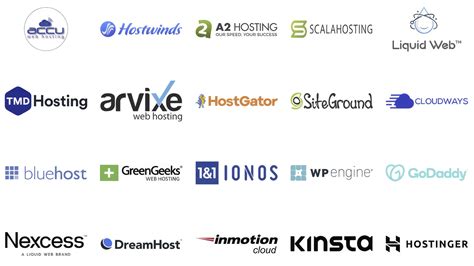 Web Hosting Companies