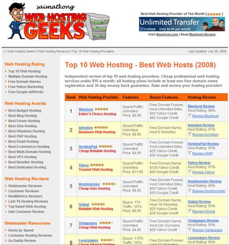 WebHostingreviewsbestrating Ajesh Unnithan Digital Marketer
