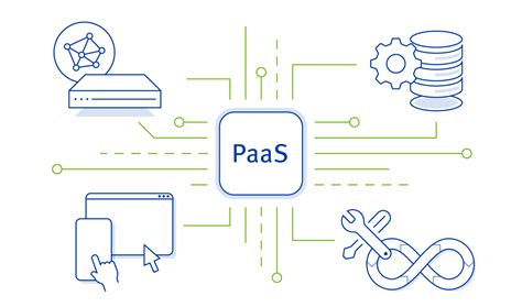 Web PaaS solution
