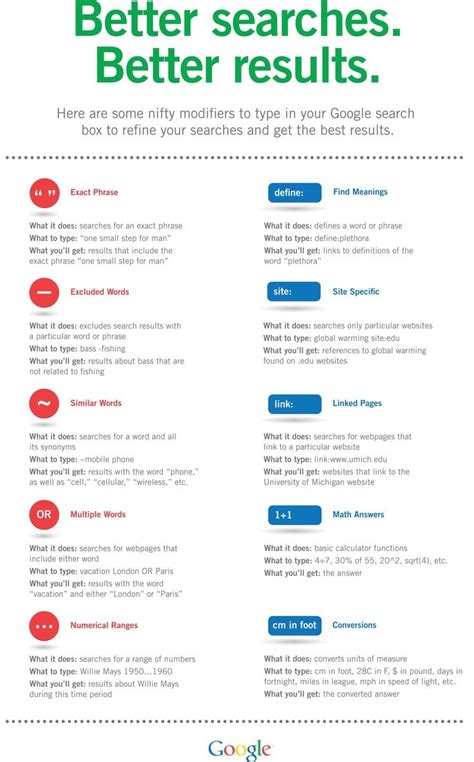 Web Searches Net Better Results