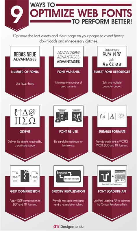 Web font optimization