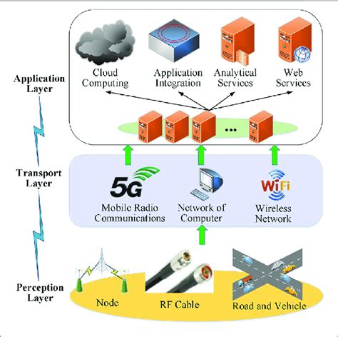 Web service composition on IoT reliability test based on cross entropy