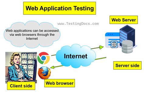 Web testing