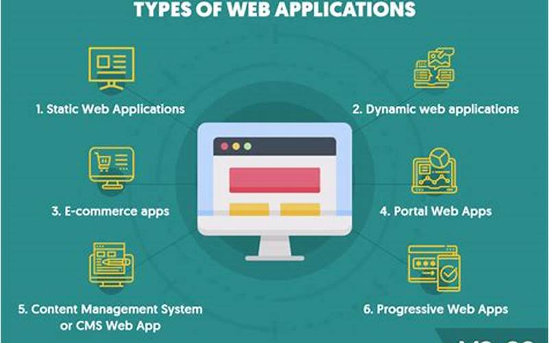 Web-Based Application