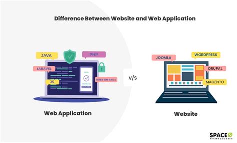 Web-Based vs. App-Based Coloring Online