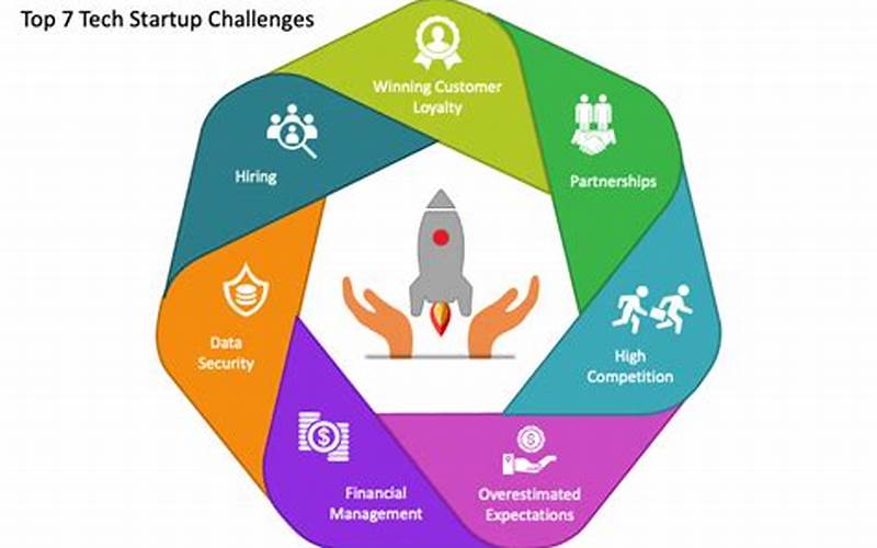 Web3 Startups Challenges