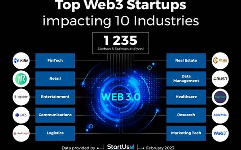 Web3 Startups Examples