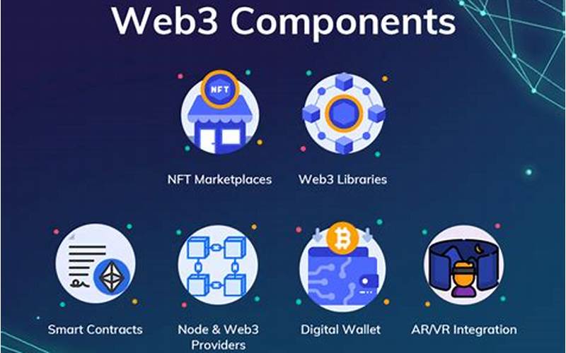 Web3 Web Components