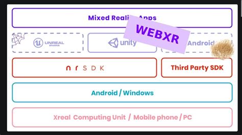 WebNFC and WebXR support