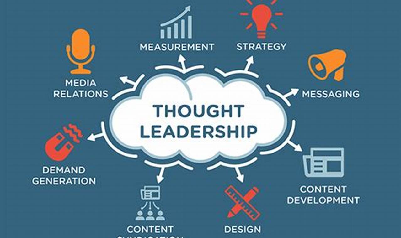 Webinar marketing strategies for thought leadership
