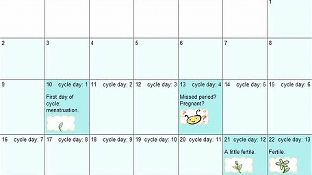 Webmd Com Ovulation Calendar