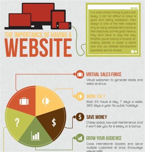 Importance of Website Pages