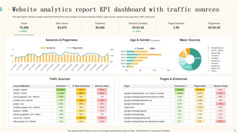 Website Analytics Report Template