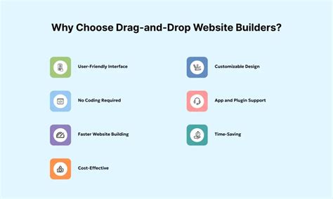 Website Builders: The Drag-and-Drop Solution