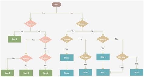 Website Flowchart Example