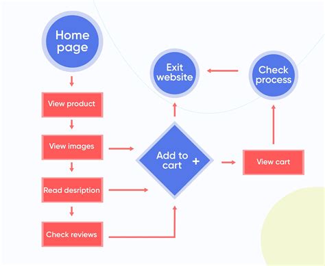 Website User Flow Diagram