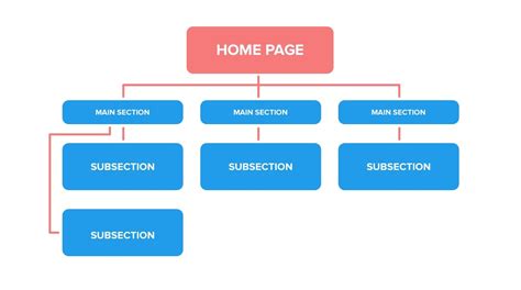 Website content and structure