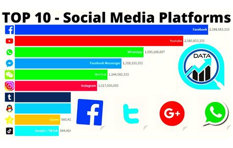 Websites and Platforms
