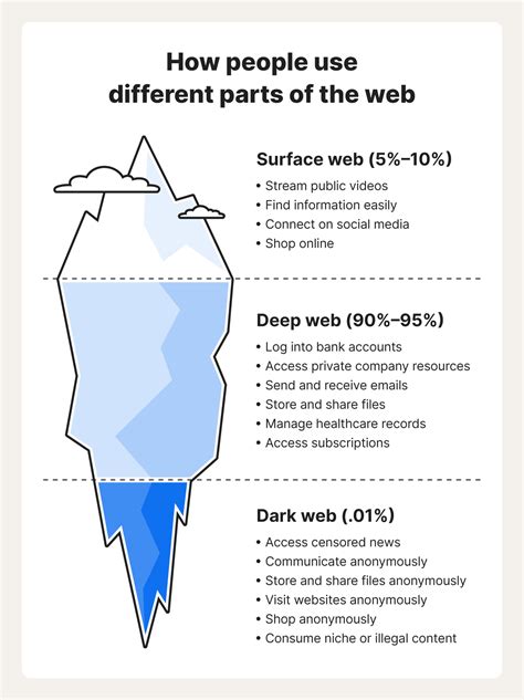 Unleashing the Power of Wed Web: The Ultimate Guide to Optimizing Your Online Presence
