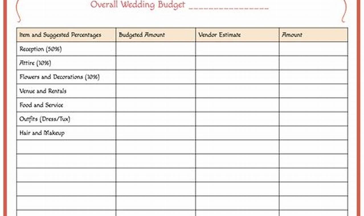 Wedding Planning Budget Template: A Comprehensive Guide to Managing Your Finances
