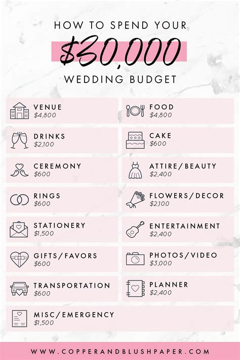 Printable budget templates and free, blank budget worksheets forms